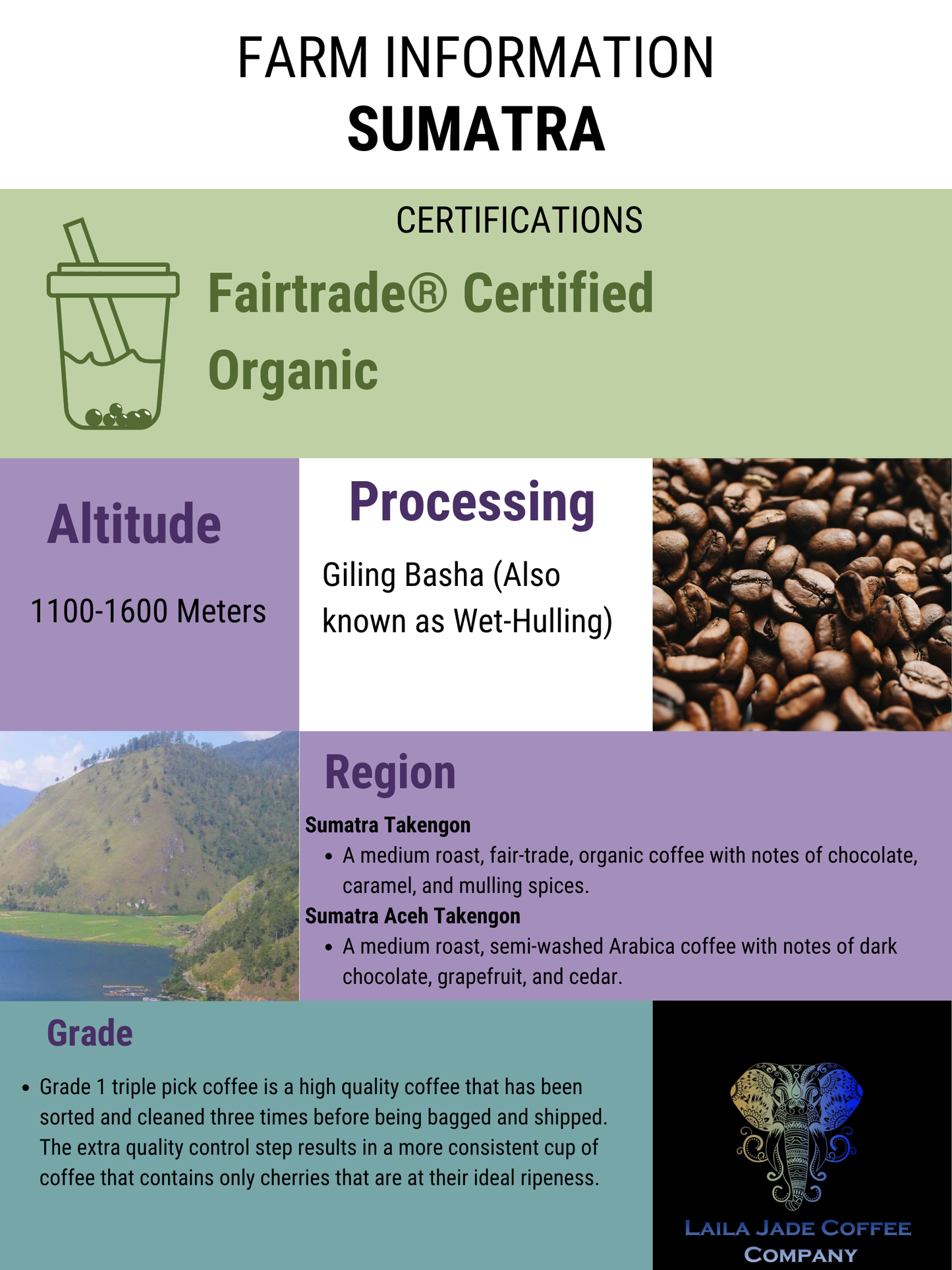 Fairtrade Sumatra